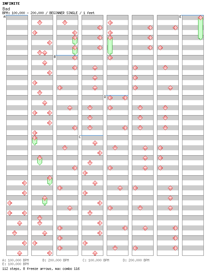 Bad / 4 / BEGINNER