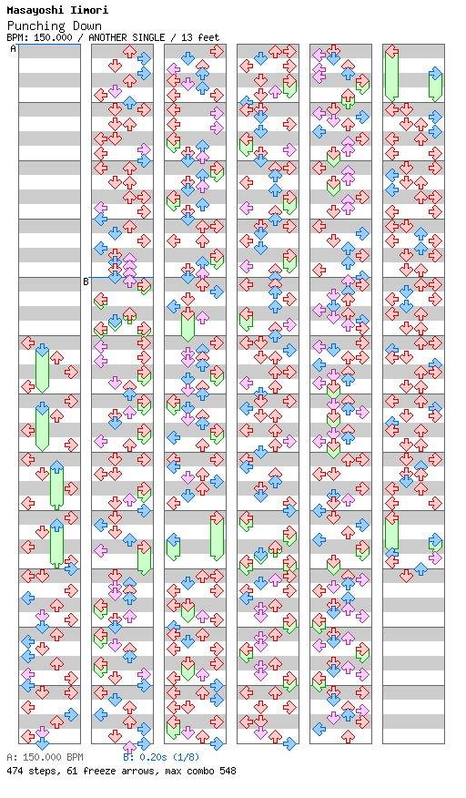 Punching Down / 4 / ANOTHER