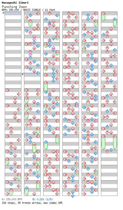 Punching Down / 4 / BASIC