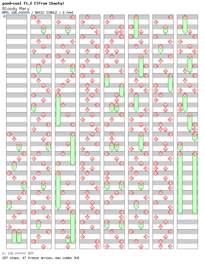Bloody Mary / 4 / BASIC