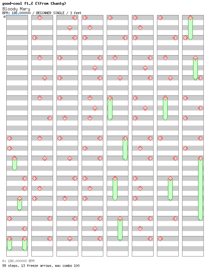 Bloody Mary / 4 / BEGINNER