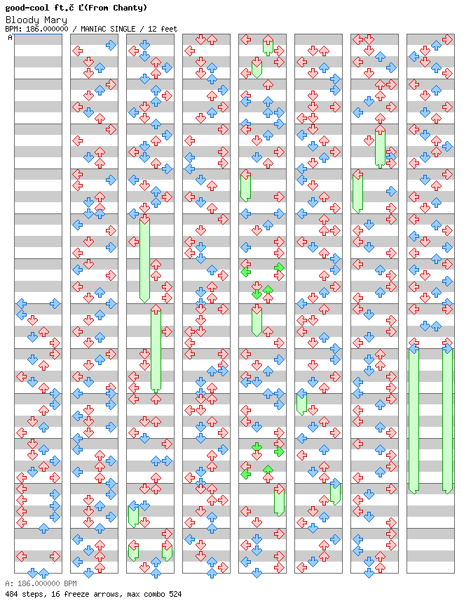 Bloody Mary / 4 / MANIAC