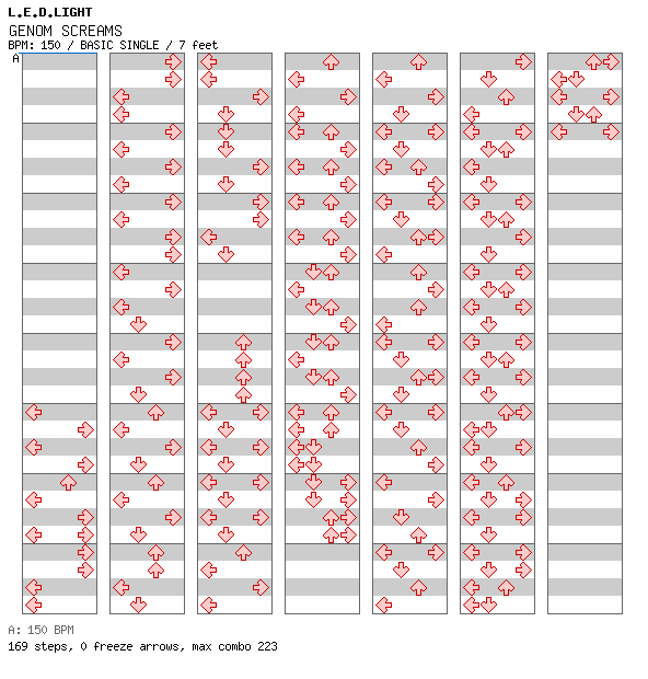 GENOM SCREAMS / 4 / BASIC