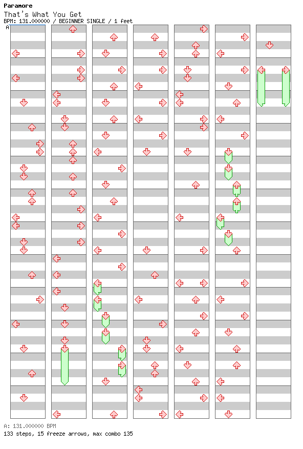 That's What You Get / 4 / BEGINNER