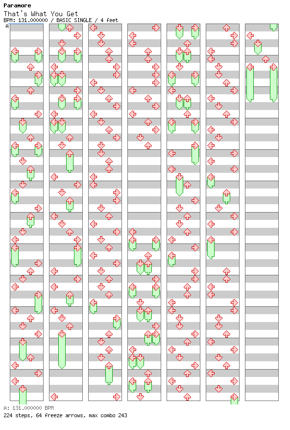 That's What You Get (For TapMania) / 4 / BASIC