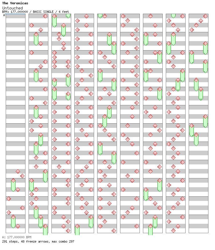 Untouched (For TapMania) / 4 / BASIC