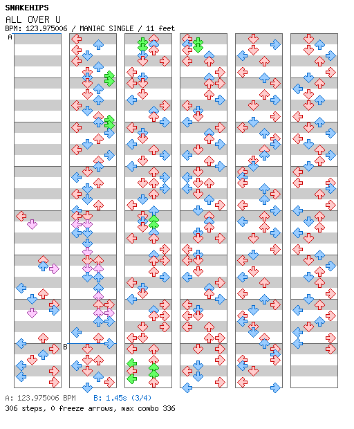 ALL OVER U / 4 / MANIAC