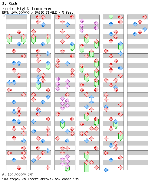 Feels Right Tomorrow / 4 / BASIC