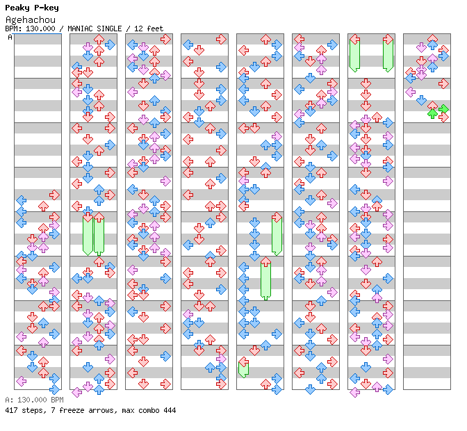 Agehachou / 4 / MANIAC