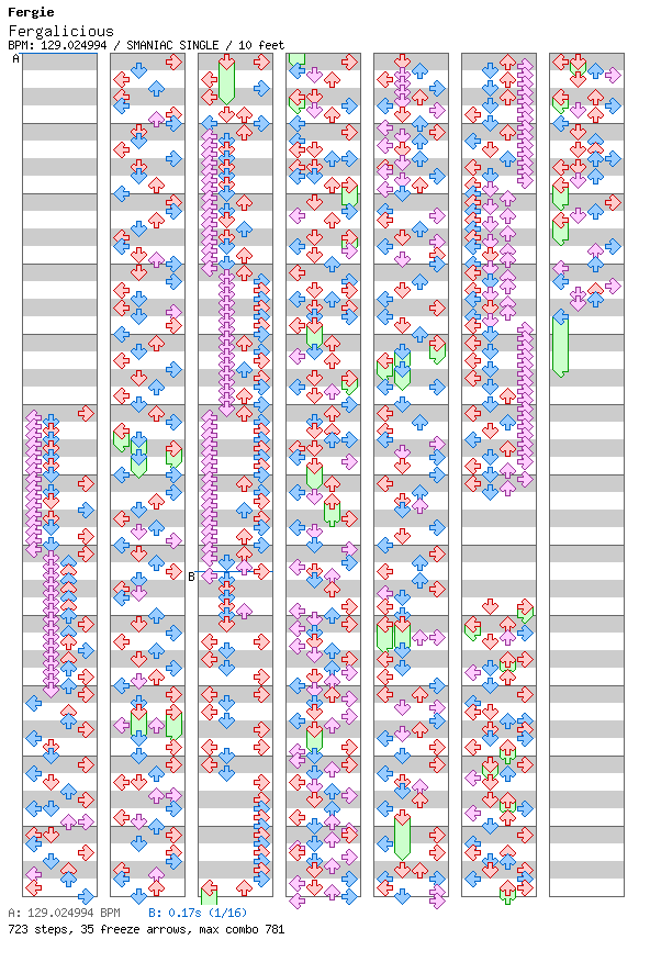 Fergalicious (for TapMania) / 4 / SMANIAC