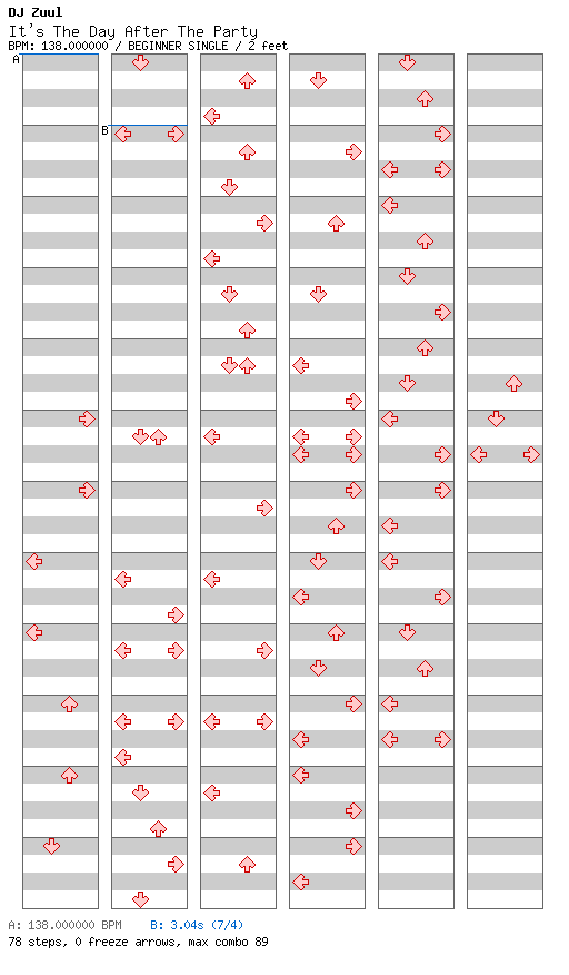 It's The Day After The Party / 4 / BEGINNER