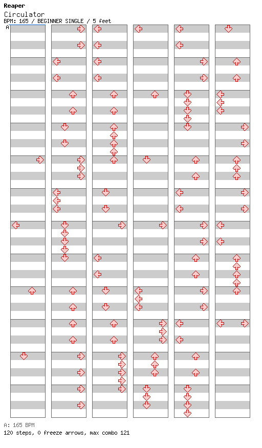 Circulator / 4 / BEGINNER