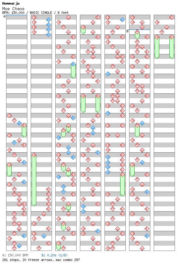 Moe Chaos / 4 / BASIC