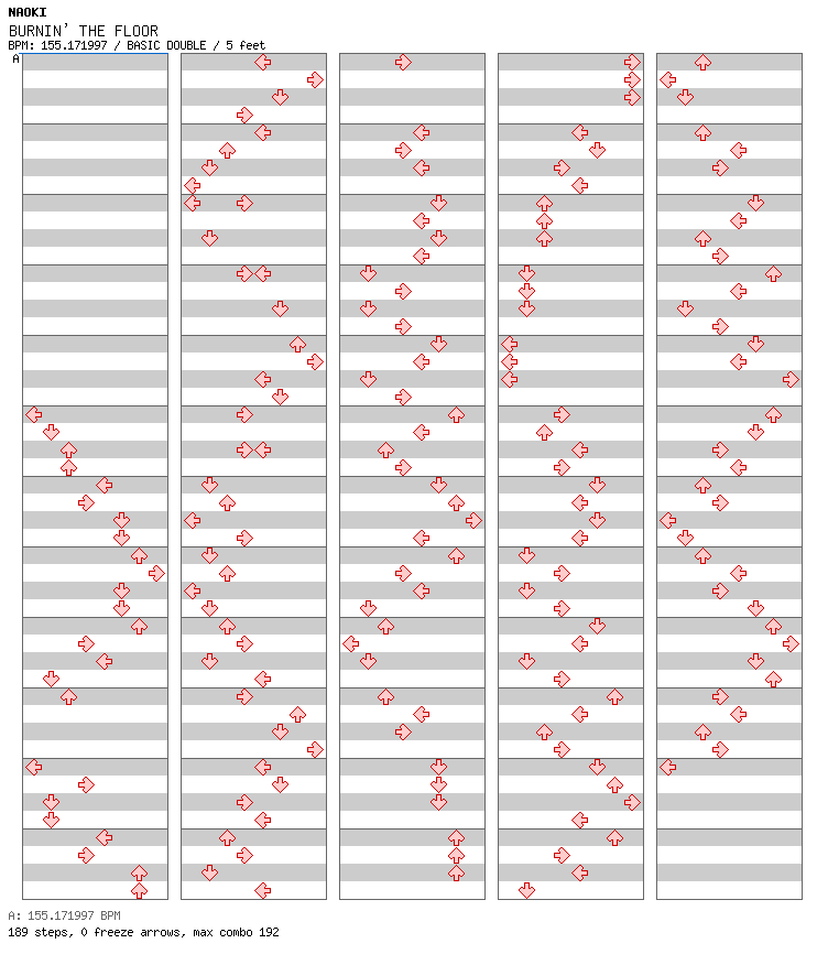 BURNIN' THE FLOOR / 8 / BASIC