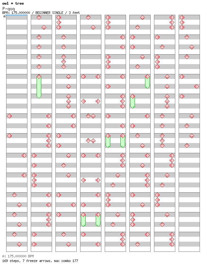P-qoq / 4 / BEGINNER
