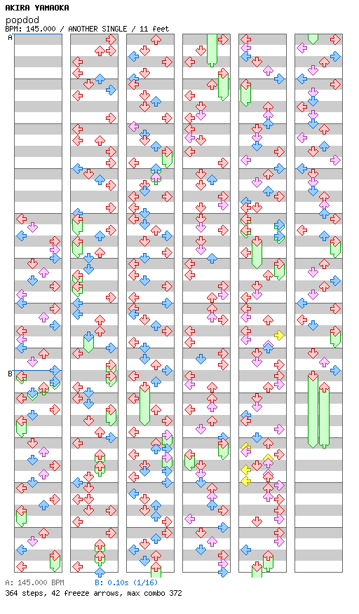 popdod / 4 / ANOTHER