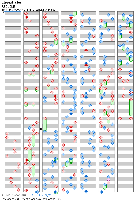 REDLINE / 4 / BASIC