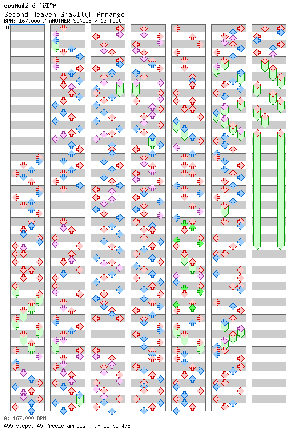 Second Heaven GravityPfArrange / 4 / ANOTHER