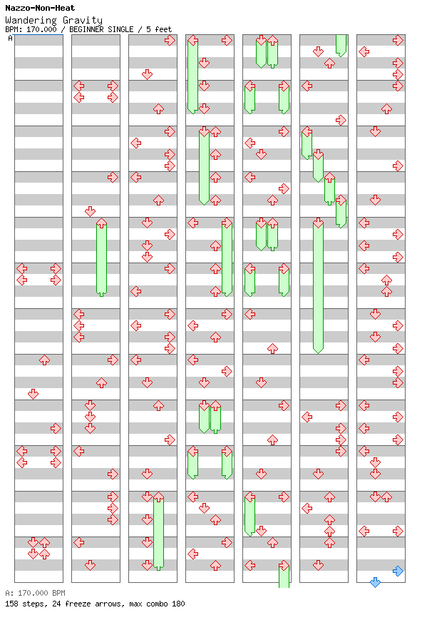 Wandering Gravity / 4 / BEGINNER