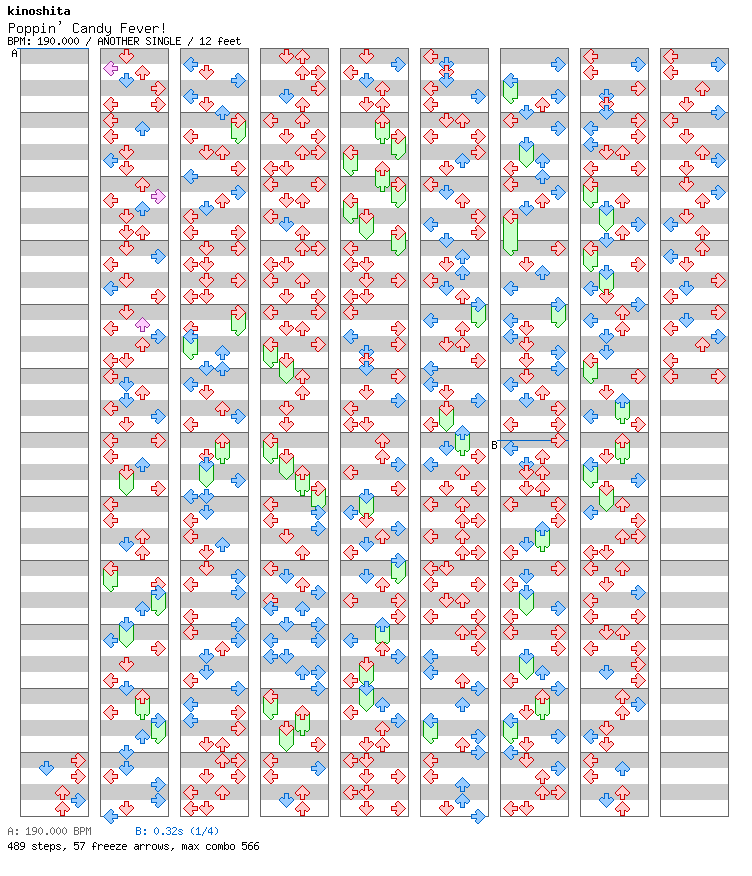 Poppin' Candy Fever! / 4 / ANOTHER