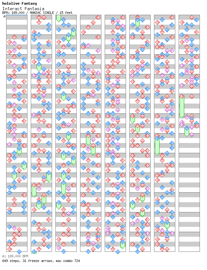 Interact Fantasia / 4 / MANIAC
