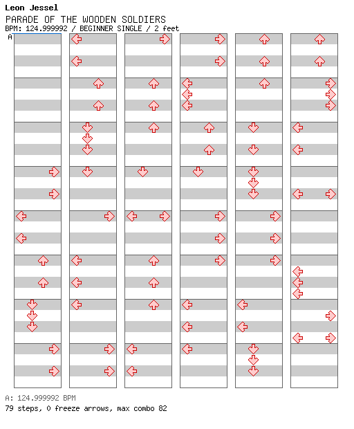 PARADE OF THE WOODEN SOLDIERS / 4 / BEGINNER