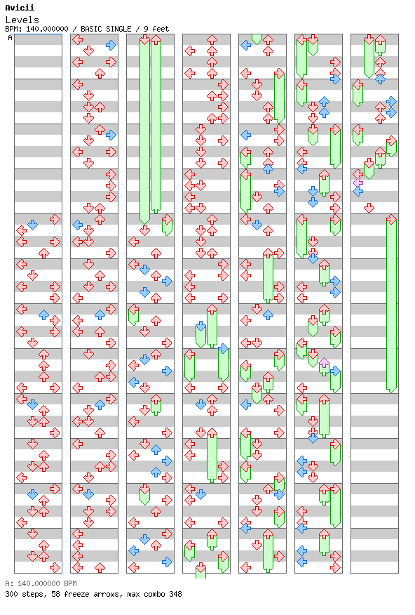 Levels (Skrillex Remix) / 4 / BASIC