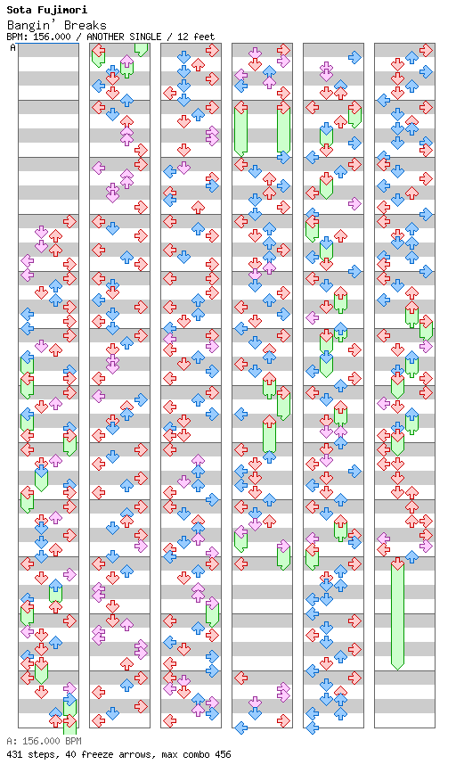 Bangin' Breaks / 4 / ANOTHER