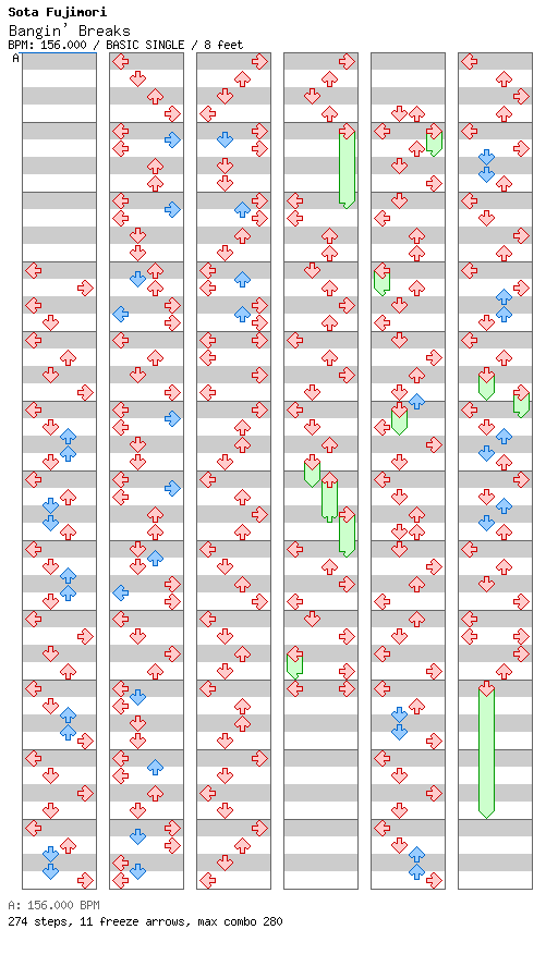 Bangin' Breaks / 4 / BASIC