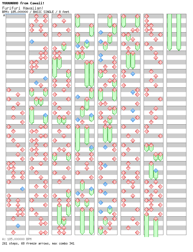 Furifuri Hawaiian! / 4 / BASIC
