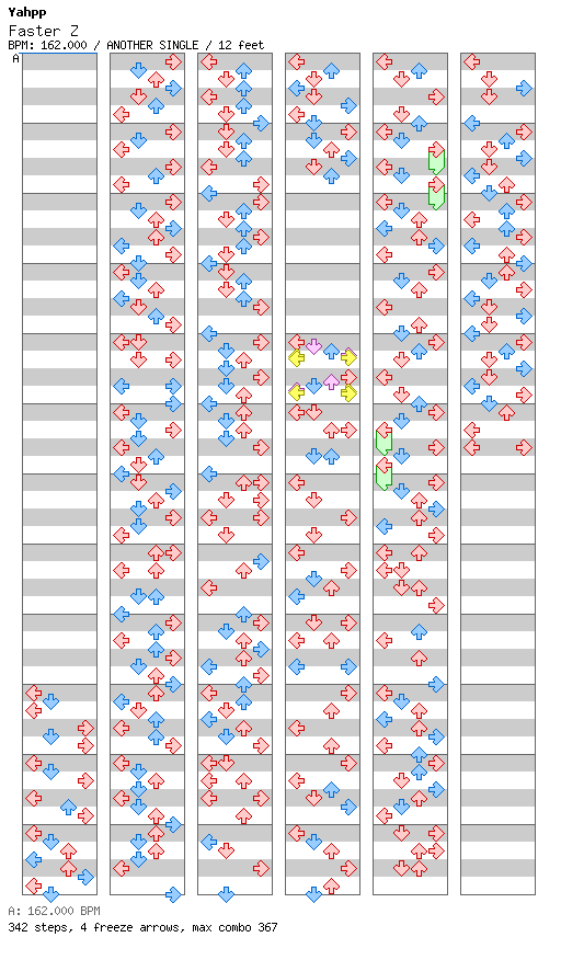 Faster Z / 4 / ANOTHER
