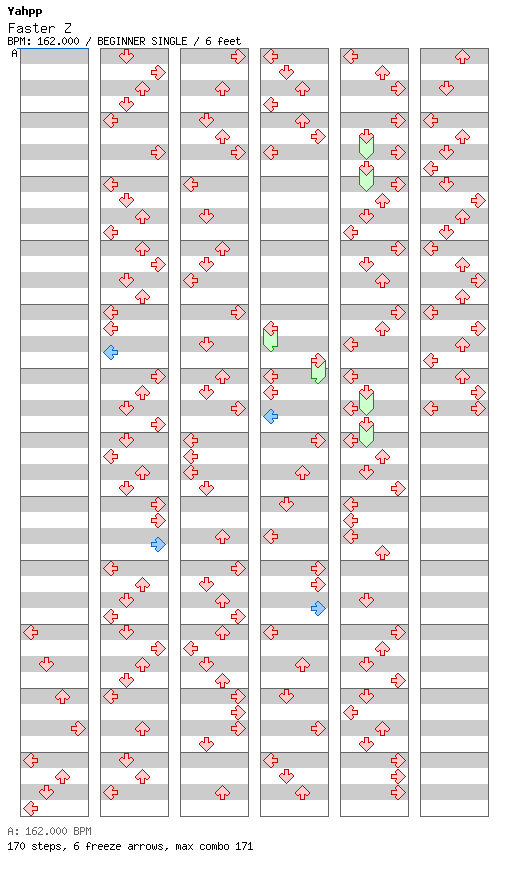 Faster Z / 4 / BEGINNER