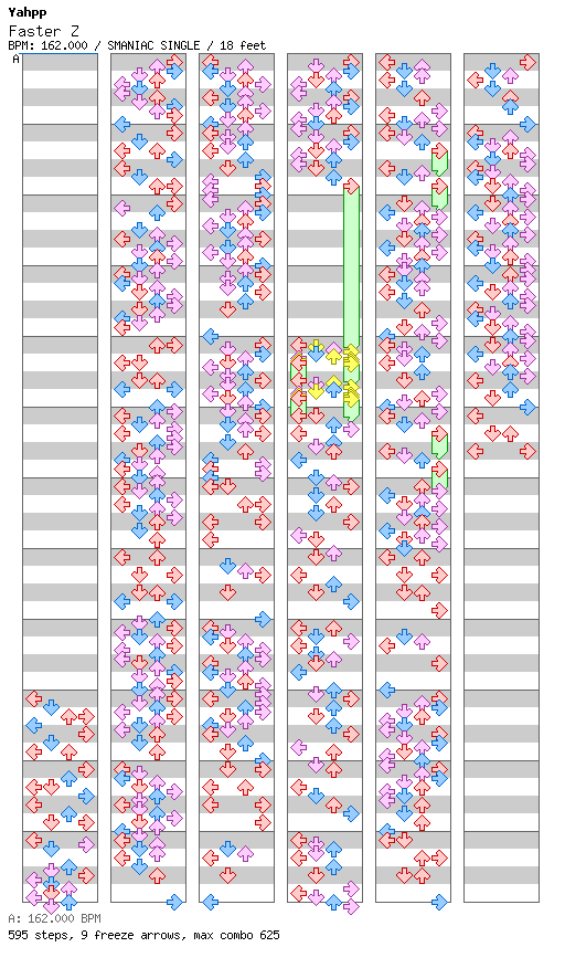 Faster Z / 4 / SMANIAC