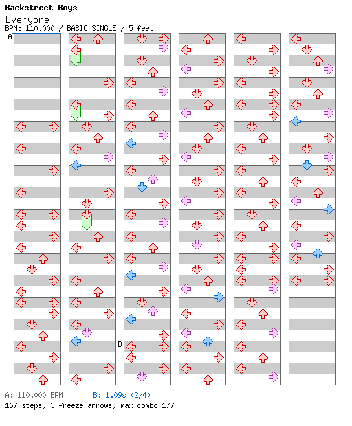 Everyone / 4 / BASIC