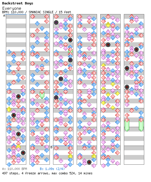 Everyone / 4 / SMANIAC