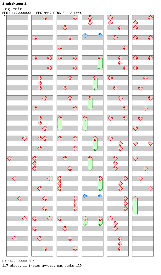 Lagtrain / 4 / BEGINNER