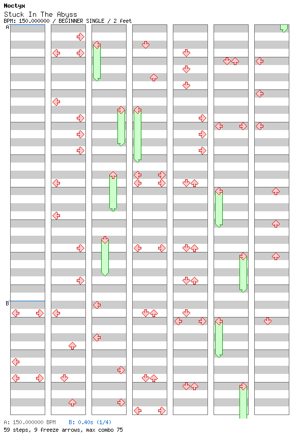 Stuck In The Abyss / 4 / BEGINNER