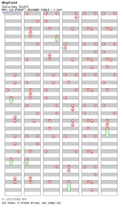 Saturday Night / 4 / BEGINNER
