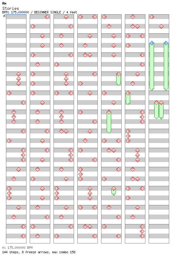 Stories / 4 / BEGINNER