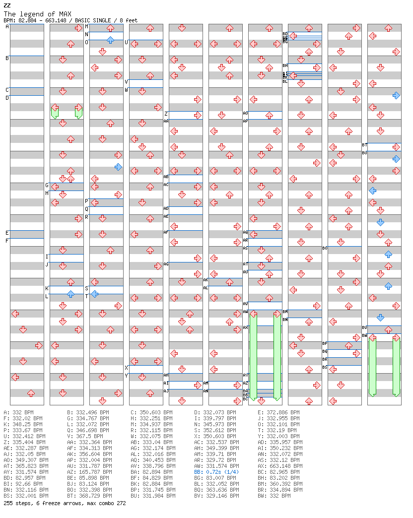 The legend of MAX / 4 / BASIC