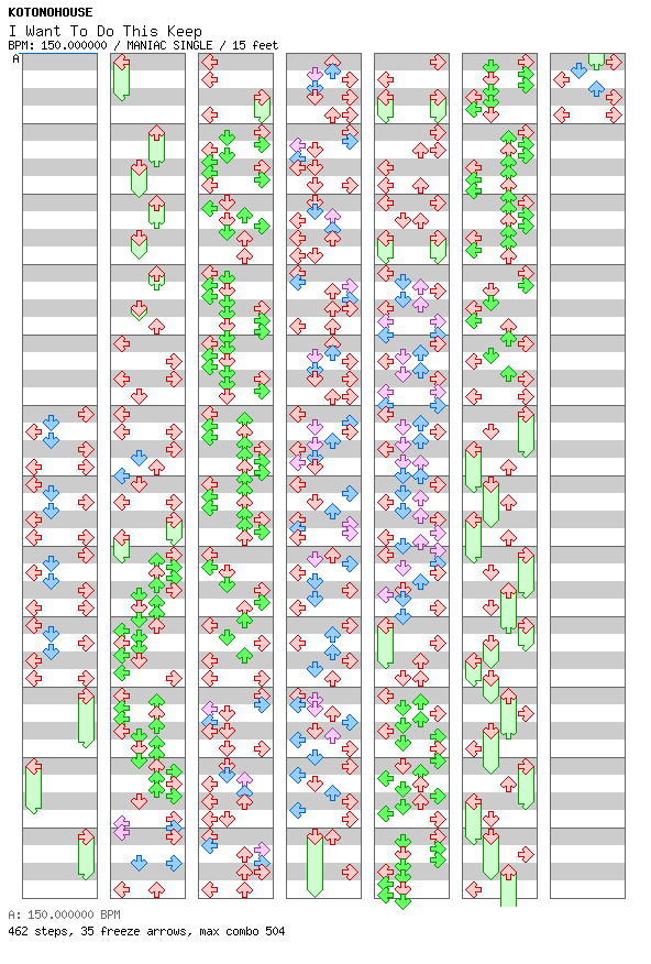 I Want To Do This Keep / 4 / MANIAC