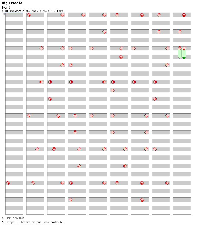 Rent / 4 / BEGINNER