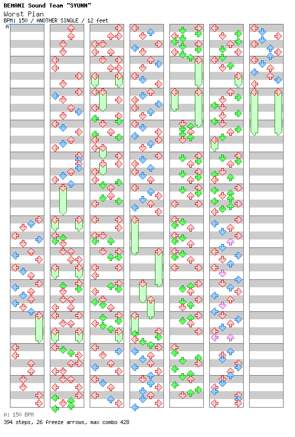Worst Plan / 4 / ANOTHER