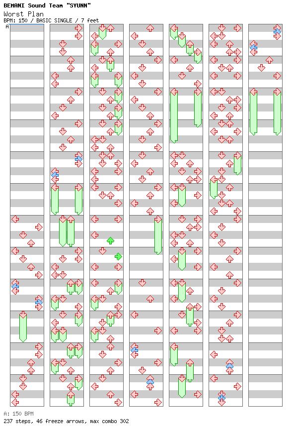 Worst Plan / 4 / BASIC