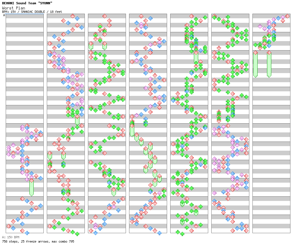 Worst Plan / 8 / SMANIAC