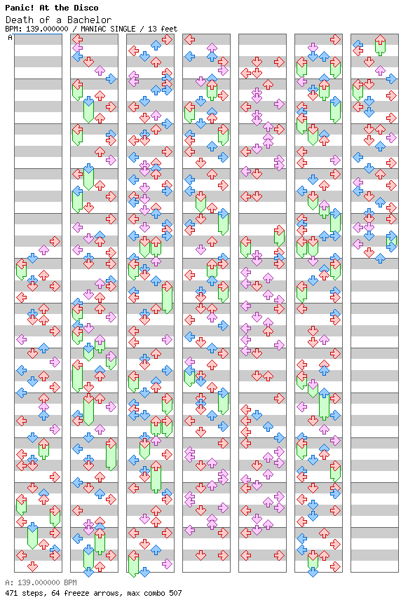 Death of a Bachelor / 4 / MANIAC
