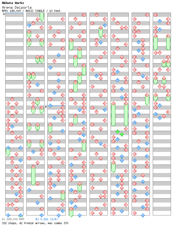 Arena Deiporta / 4 / BASIC