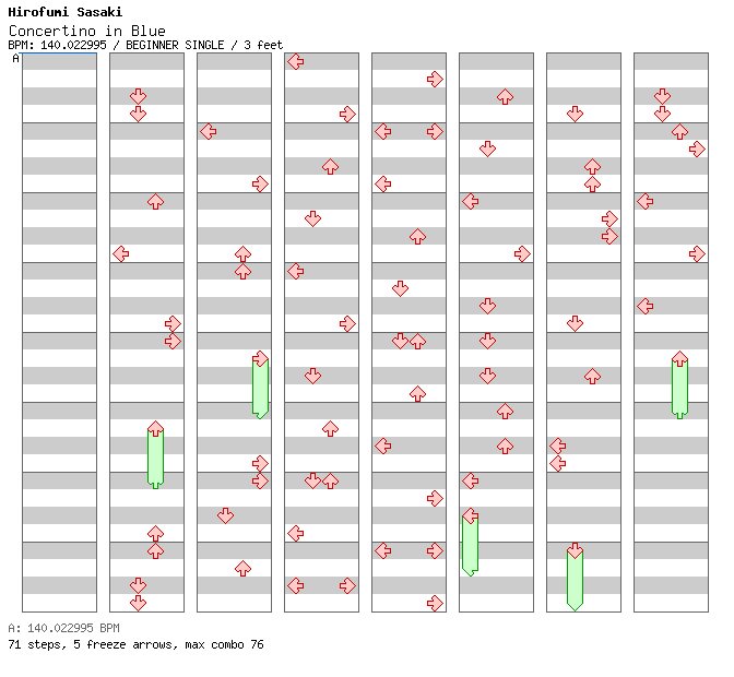 Concertino in Blue / 4 / BEGINNER