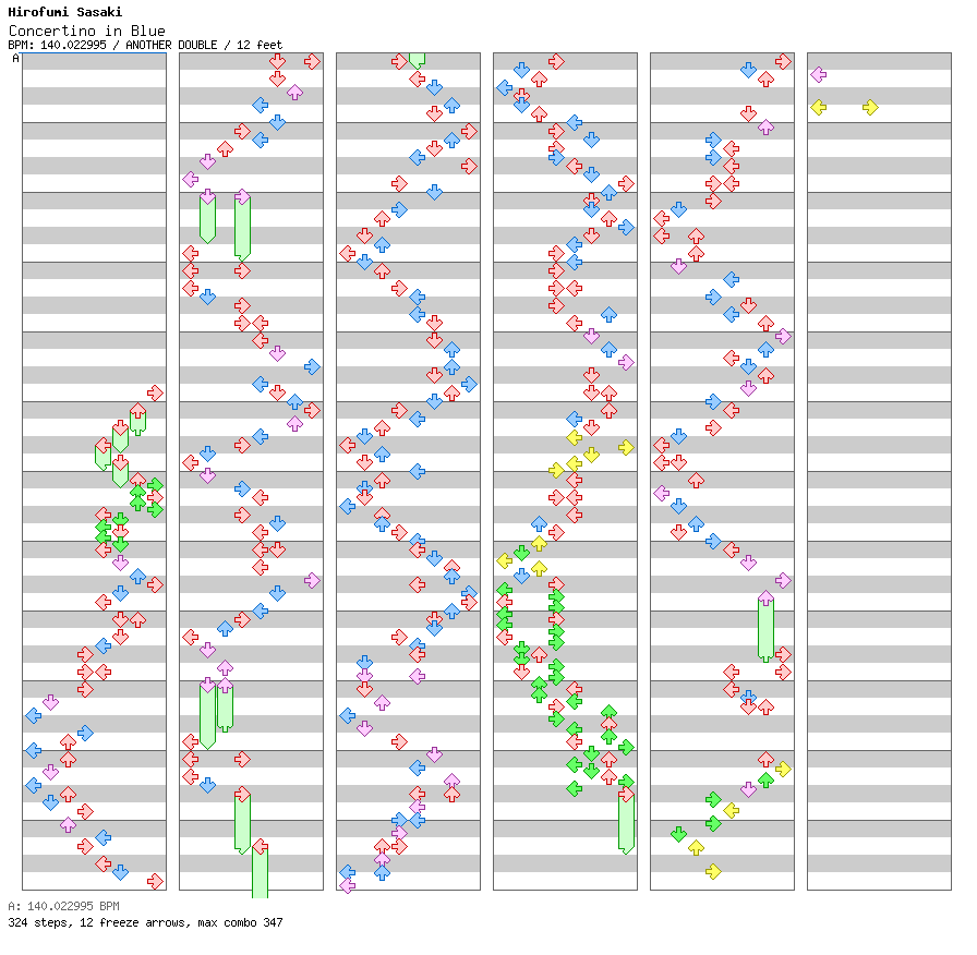 Concertino in Blue / 8 / ANOTHER