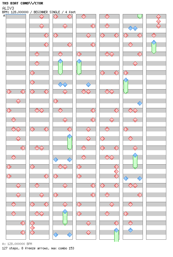 ALIV3 / 4 / BEGINNER